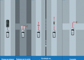 Seguridad SUZUKI ACROSS HYBRID
